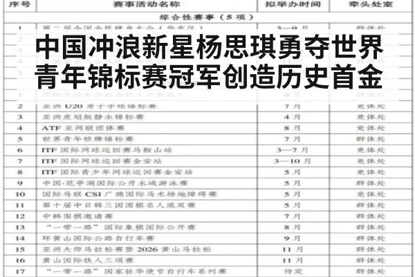 中国冲浪新星杨思琪勇夺世界青年锦标赛冠军创造历史首金